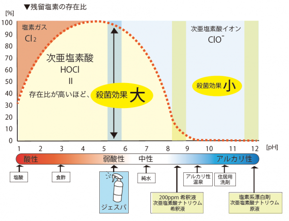 まぜるな危険 の洗剤の種類とは 混ぜるとどうなるの トレンドピックアップ