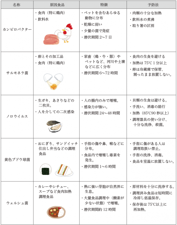 アルコール カンピロバクター