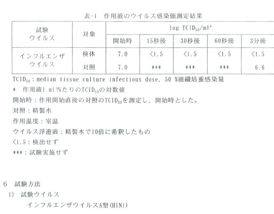 ジェスパのインフルエンザウイルスA型H1N1試験結果