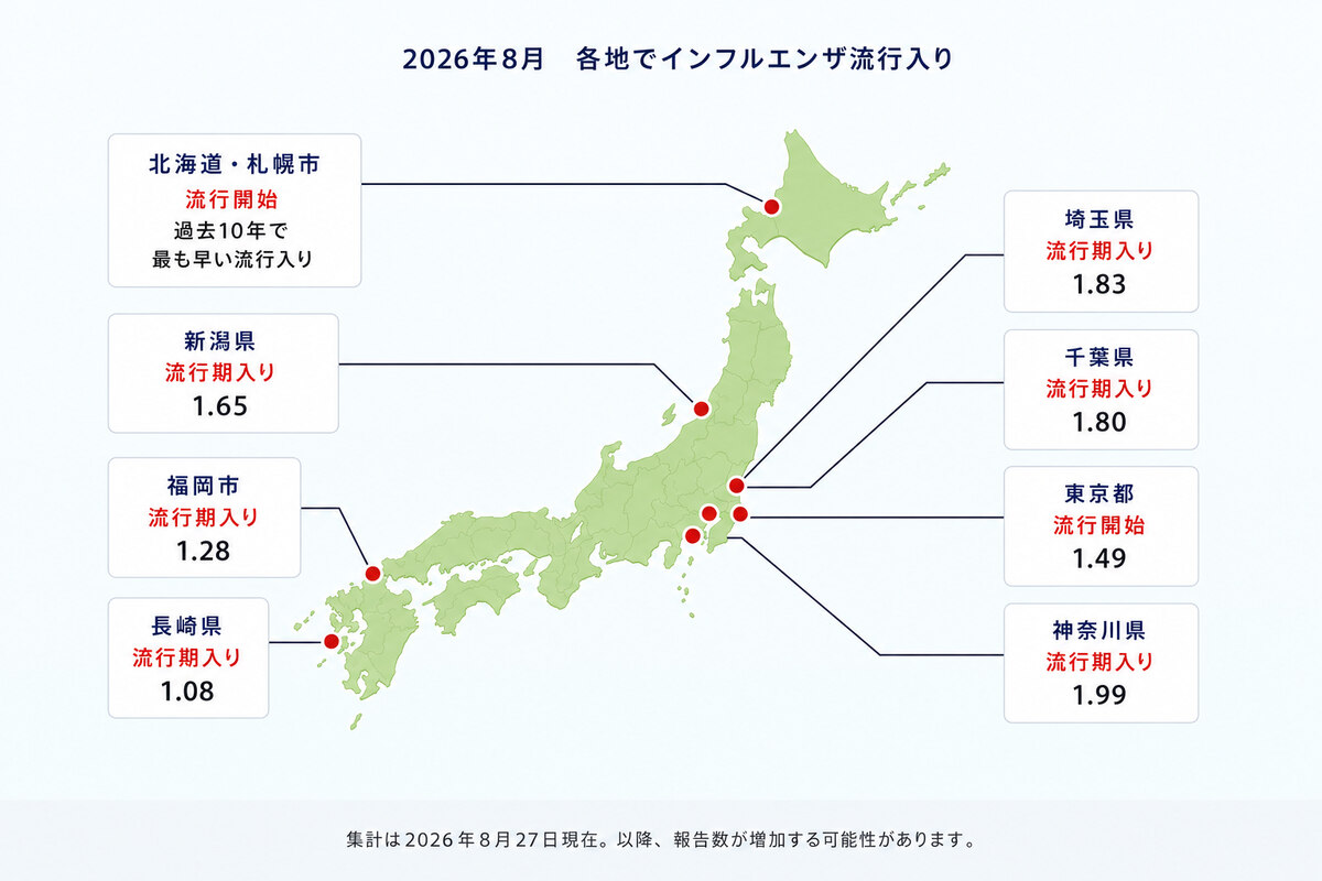 2026年8月にインフルエンザの流行開始が確認された各地の定点当たり患者報告数