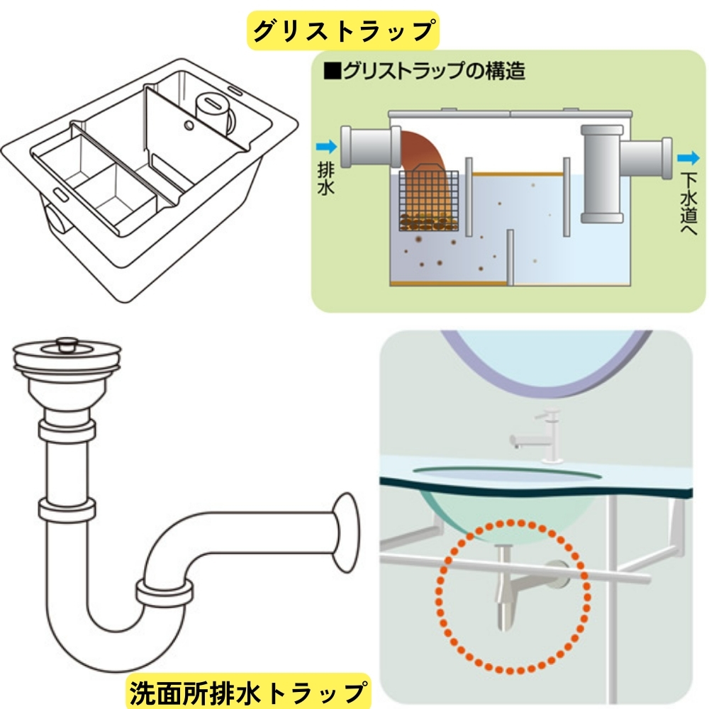 チョウバエバスターの使用場所