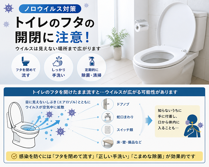 トイレのフタとウイルス拡散リスク